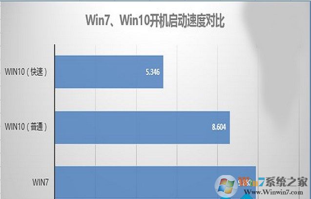Windows 10系统如何?Windows 10跟Windows 7系统哪一个比较好用?