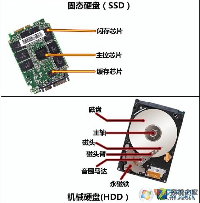 迅速从电脑菜鸟到电脑配置高手2018年