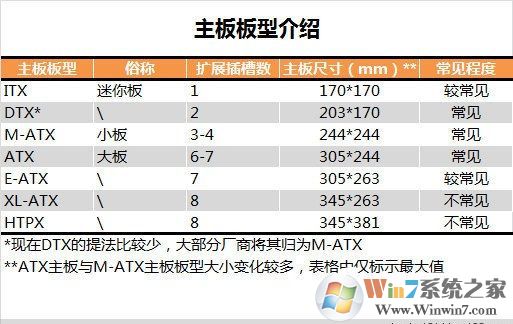 迅速从电脑菜鸟到电脑配置高手2018年