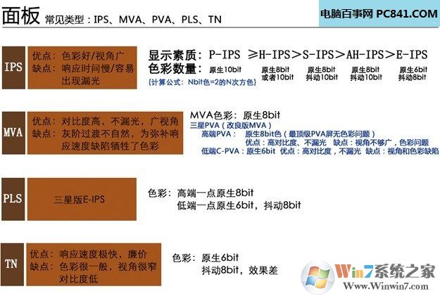 迅速从电脑菜鸟到电脑配置高手2018年