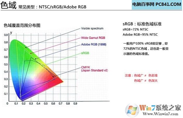 迅速从电脑菜鸟到电脑配置高手2018年