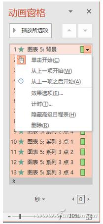让PPT图表动起来的方法