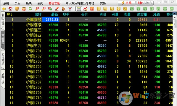 中大期货博易大师云行情V5.5.71.0正式版