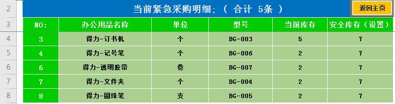 库存管理Excel表格v2.0绿色纯净版