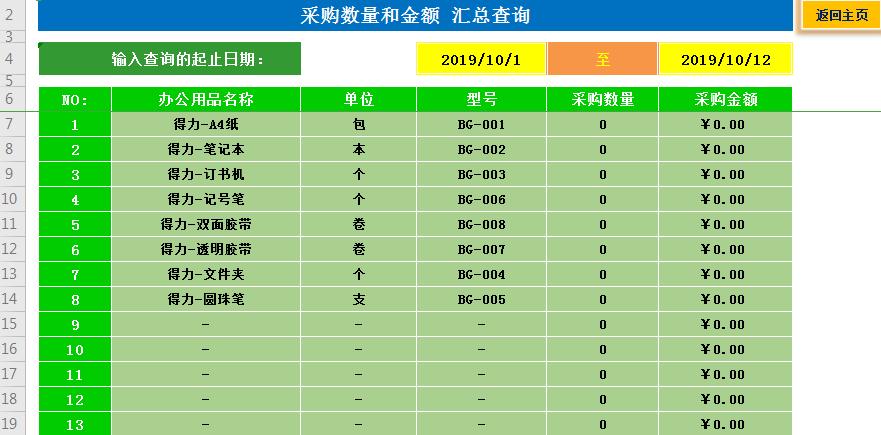 库存管理Excel表格v2.0绿色纯净版