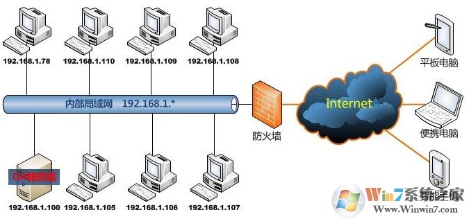 MTU值是什么？Windows 7系统的MTU值怎么样设置