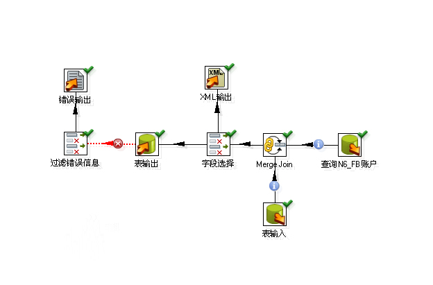 Kettle ETL工具V8.1.0官方版