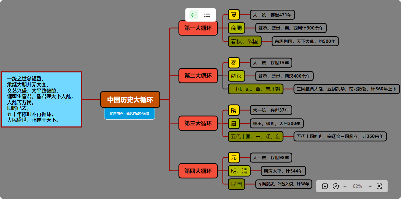 知犀思维导图免费最新版v2.16官方版