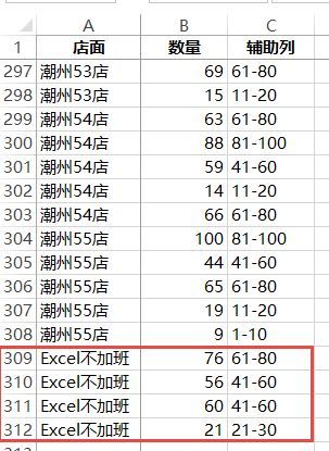 一样的Excel复制粘贴，为何其他人做出来的表格又快又好？