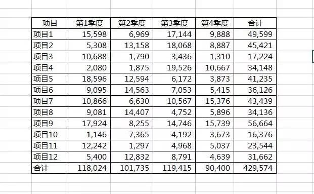 怎么样美化excel表格线？