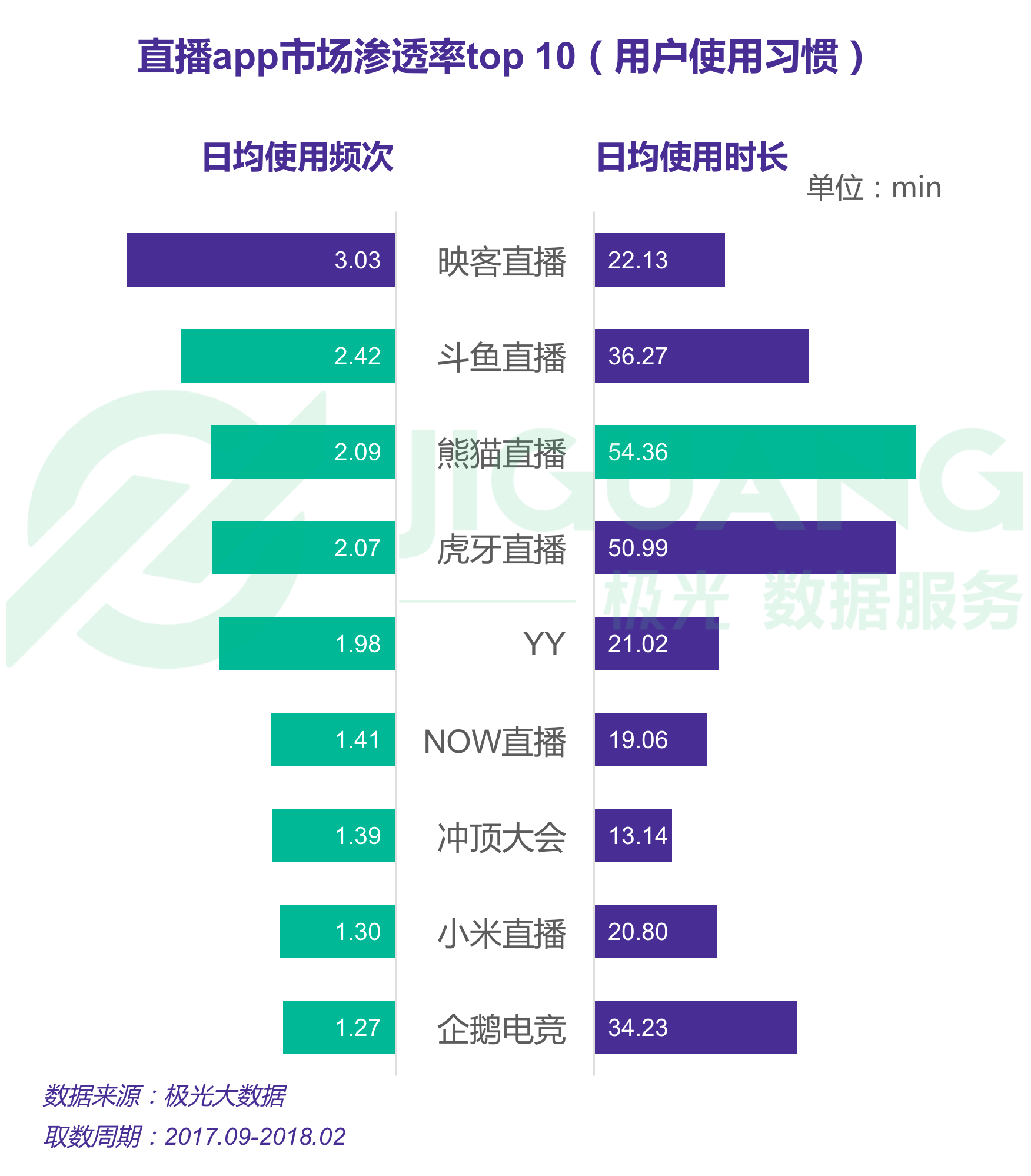 虎牙直播2019官方最新电脑版