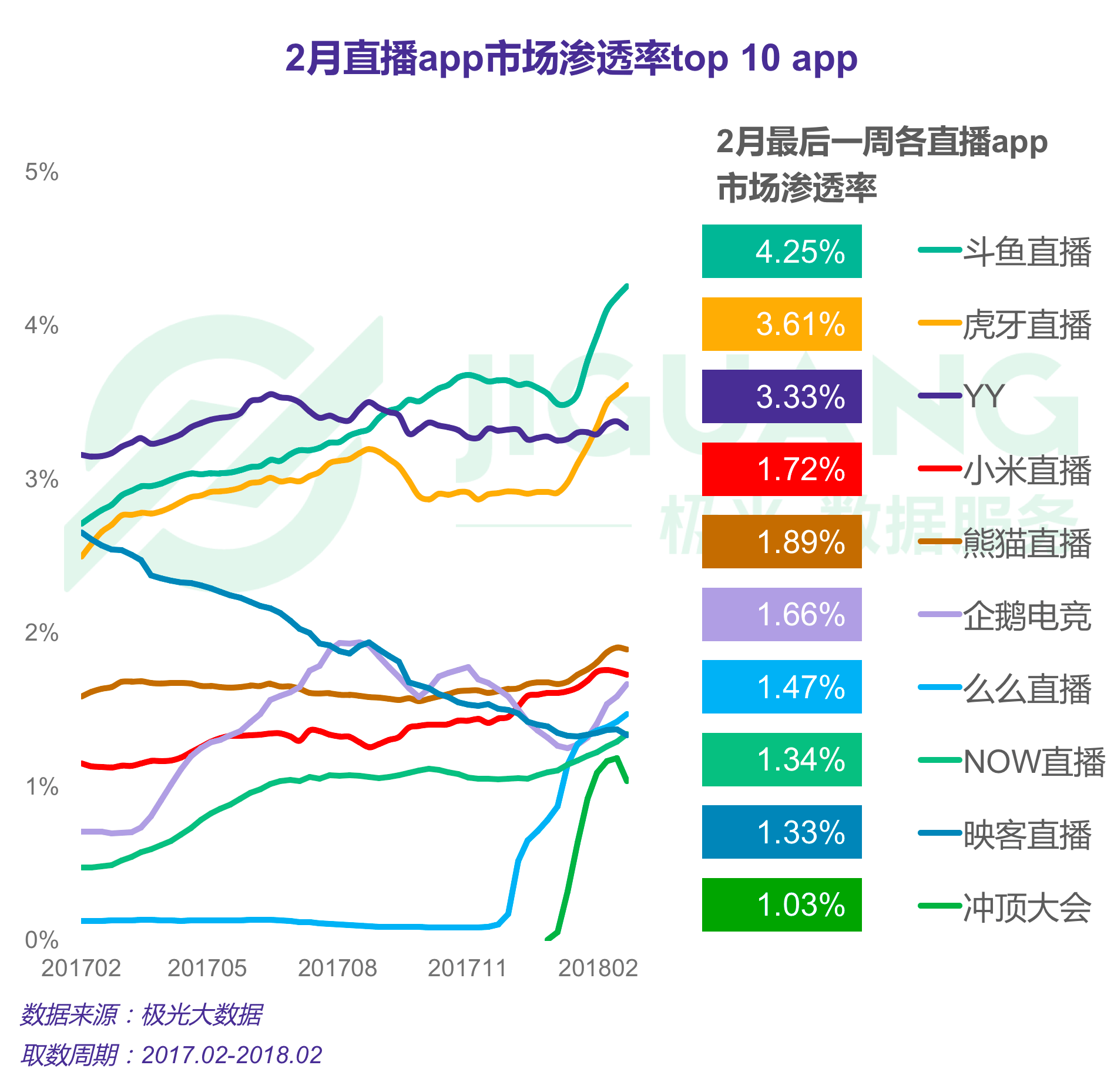 虎牙直播2019官方最新电脑版