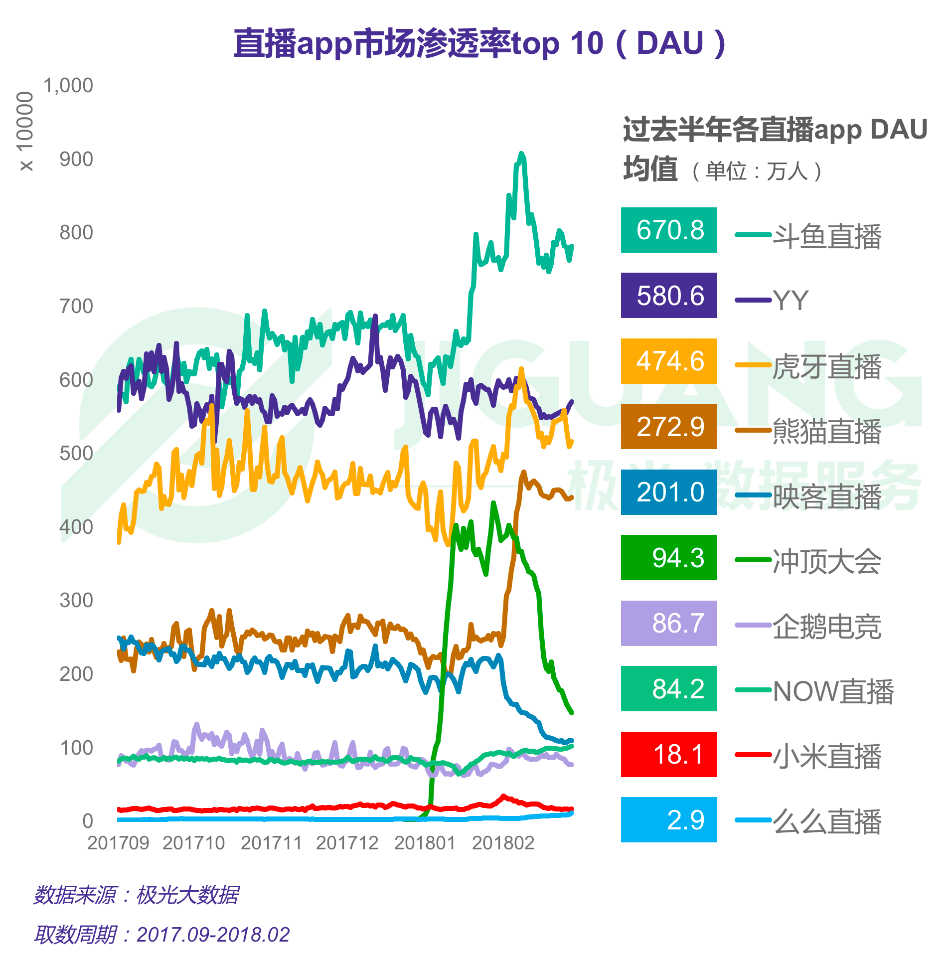 虎牙直播2019官方最新电脑版