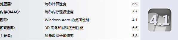 Windows 7系统测试电脑性能办法解析