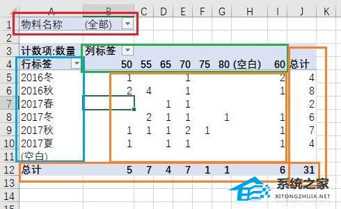 Excel怎么样制作数据透视？Excel制作数据透视的办法