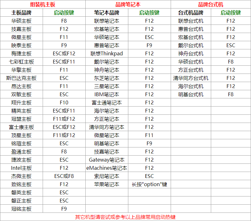 Windows 10安装步骤