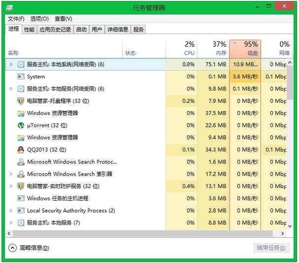 致使Win8.1专业版系统磁盘占用100%的三个地方