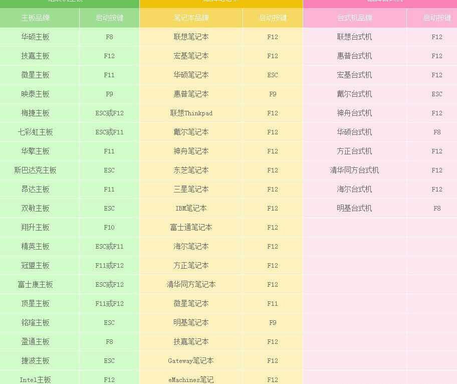 电脑重装系统超详细完整课程图形解析