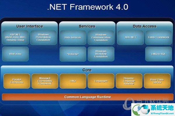 Microsoft .NET Framework V4.0.30319 官方最新版