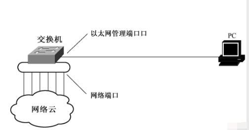 以太网是什么？解析以太网的安装架构|原理及传输！