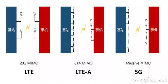 5G手机真有那样好？看好且慢下手！