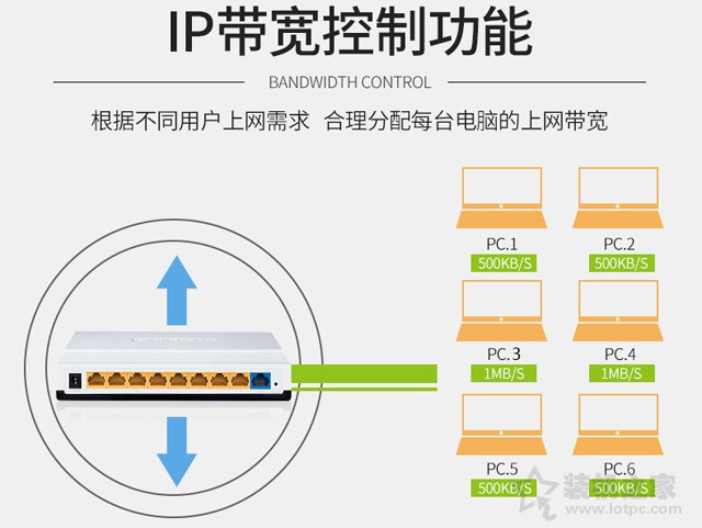 路由器的好坏如何看？怎么样选择和购买路由器？